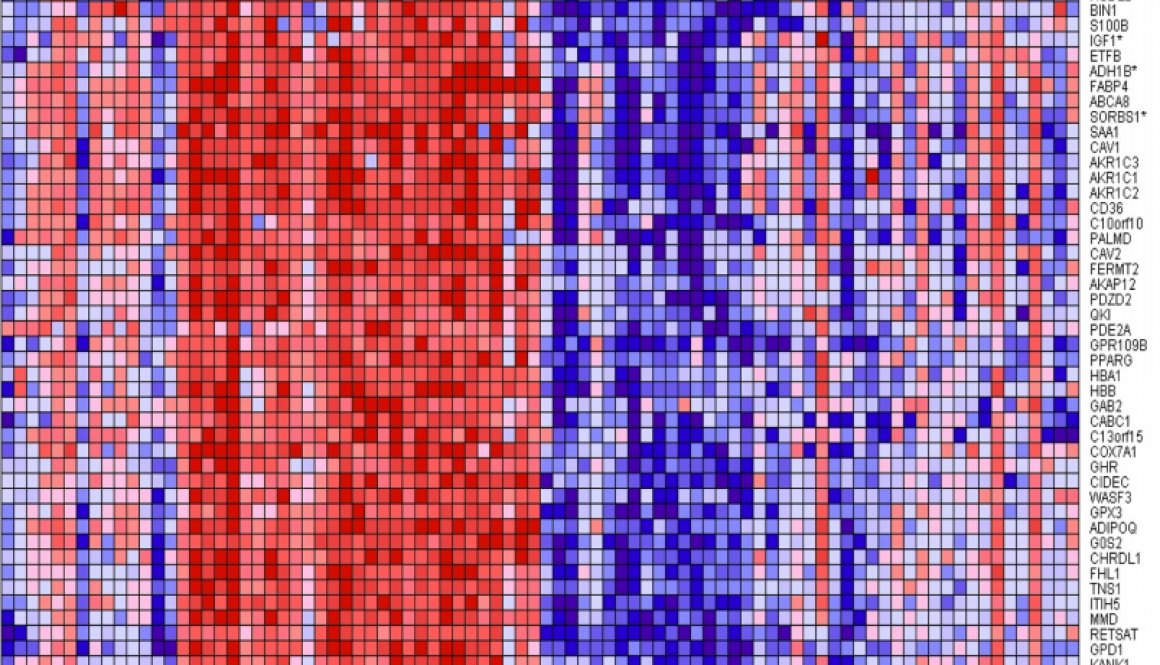 Clinical Development Likelyhood of Approval tripple when using Biomarkers